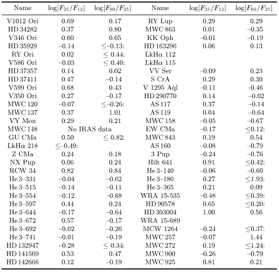 4 Statistical Study Of The Polarimetric Properties 4 Statistical Study Of The Polarimetric Properties