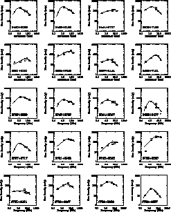 \begin{figure}
\begin{tabular}
{cccc}

\psfig {figure=snellen0400+6042.ps,width=...
 ...ig {figure=snellen0759+6557.ps,width=4cm}

\vspace{1cm}\end{tabular}\end{figure}