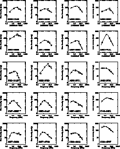 \begin{figure}
\begin{tabular}
{cccc}

\psfig {figure=snellen0826+7045.ps,width=...
 ...fig {figure=snellen1819+6707.ps,width=4cm}
\end{tabular}\vspace{1cm}\end{figure}