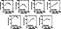 \begin{figure}
\begin{tabular}
{cccc}

\psfig {figure=snellen1841+6715.ps,width=...
 ...th=4cm}

\psfig {figure=snellen1958+6158.ps,width=4cm}
\end{tabular}\end{figure}