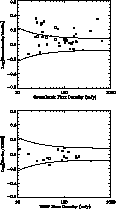 \begin{figure}
\begin{center}

\psfig {figure=figure5a.ps,width=8cm}

\psfig {figure=figure5b.ps,width=8cm}
\end{center}\vspace{-4mm}\end{figure}