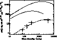 \begin{figure}
\begin{center}

\psfig {figure=figure8.ps,width=8cm}
\end{center}\end{figure}