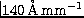 $140\rm\mbox{\,\AA}\,mm^{-1}$