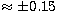 $\approx\pm0.15$