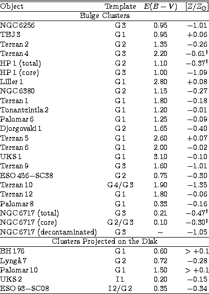 \begin{tabular}
{@{}lccc@{}}
\hline\hline
Object & Template & ${E(B-V)}$\space &...
 ...,1&0.20 & $-$0.15\\ ESO\,93$-$SC08&I\,2/G\,2&0.35&$-$0.34 \\ \hline\end{tabular}