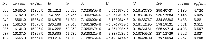 \begin{tabular}
{ l l l l l l l l l l l }
\hline
 \noalign{\smallskip}
No & $x_{...
 ...8448409 &
179.20094 & 2.957 & 3.208 \\  \noalign{\smallskip}
\hline\end{tabular}