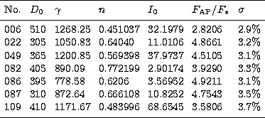 \begin{tabular}
{ l l l l l l l }
 \hline
 \noalign{\smallskip}
 No. & $D_0$\spa...
 ...83996 & 68.6545 & 3.5806 & 3.7\% \\  \noalign{\smallskip}
 \hline
 \end{tabular}
