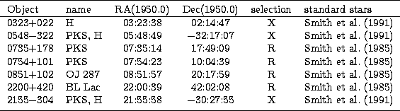 \begin{tabular}
{llcccl}
\hline
\noalign{\smallskip}
Object & name &RA(1950.0)&D...
 ...&$-$30:27:55& X & Smith et al. (1991)\\ \noalign{\smallskip}
\hline\end{tabular}