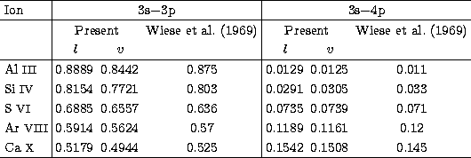 \begin{tabular}
{l\vert ccc\vert ccc}

\hline
 Ion & \multicolumn{3}{c\vert}{3s$...
 ...ll X} & 0.5179 & 0.4944 & 0.525 & 0.1542 & 0.1508 & 0.145 \\ \hline\end{tabular}