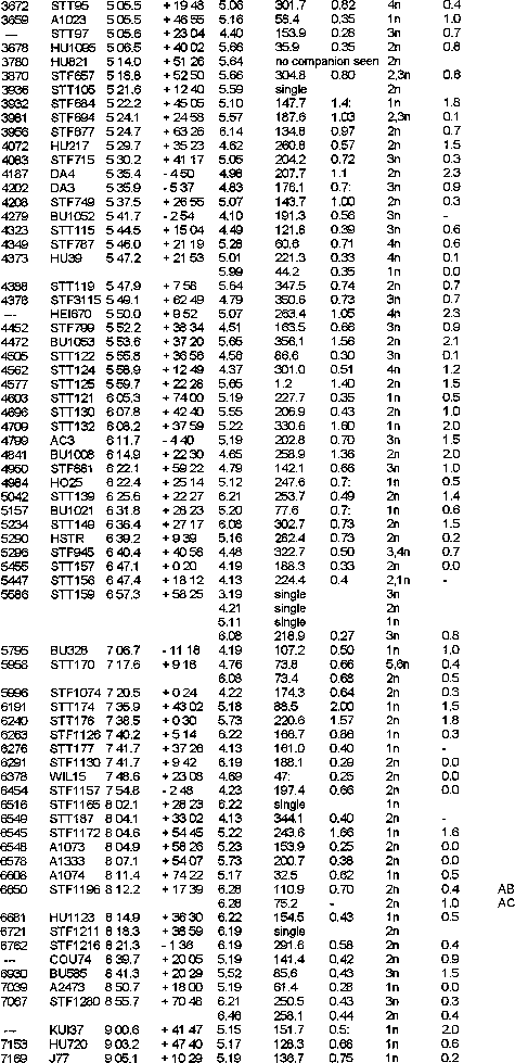 \begin{table}
\begin{center}

\includegraphics [height=23cm]{1549t3b.eps}
\end{center}\end{table}