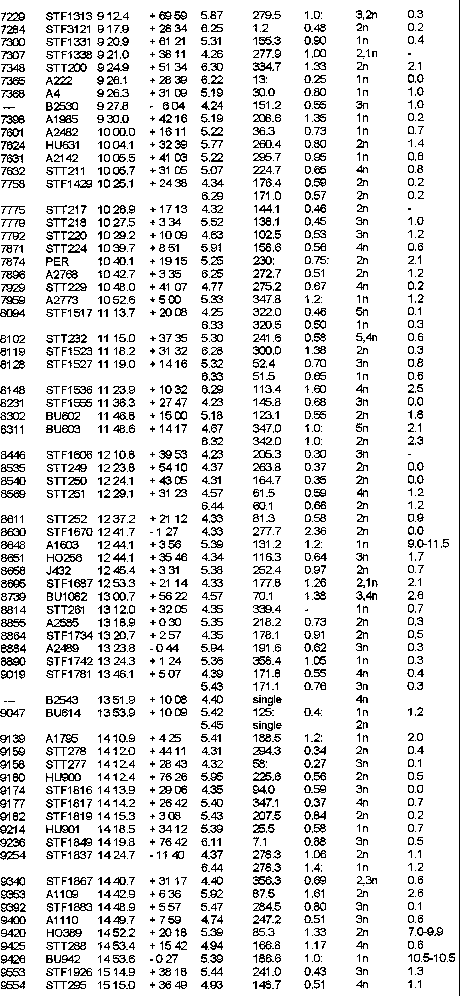 \begin{table}
\begin{center}

\includegraphics [height=23cm]{1549t3c.eps}
\end{center}\end{table}