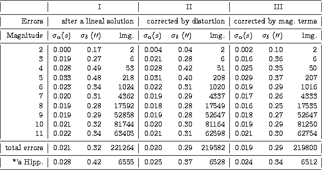 \begin{tabular}
{\vert r\vert rrr\vert rrr\vert rrr\vert}
 \hline
 \noalign{\sma...
 ....34 & 6512 \\  \noalign{\smallskip}
 \hline
 \noalign{\smallskip}
 \end{tabular}