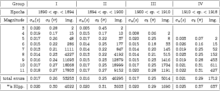 \begin{tabular}
{\vert r\vert rrr\vert rrr\vert rrr\vert rrr\vert}
 \hline
 \noa...
 ...0.37 & 637 \\  \noalign{\smallskip}
 \hline
 \noalign{\smallskip}
 \end{tabular}