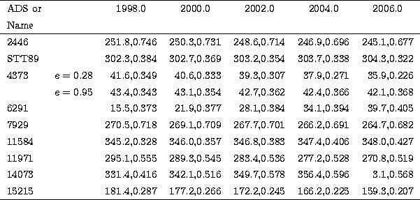 \begin{tabular}
{lcr@{,}lr@{,}lr@{,}lr@{,}lr@{,}l}
\hline
ADS or & & \multicolum...
 ... 177.2& 0.266 & 172.2& 0.245 & 166.2& 0.225 & 159.3& 0.207\\ \hline\end{tabular}