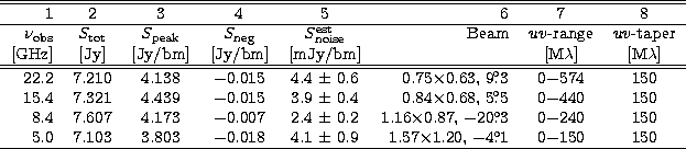 \begin{tabular}
{rccccrcc} \hline\hline
 1 & 2& 3& 4& 5& 6& 7 &8 \\  \hline
$\nu...
 ...s$1.20,
$-4{\hbox{$.\!\!^\circ$}}1$\space & 0$-$150 & 150 \\ \hline\end{tabular}
