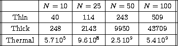 \begin{tabular}
{\vert\vert c\vert c\vert c\vert c\vert c\vert\vert} \hline
& $N...
 ..., 10^8$\space & $2.5 \, 10^9$\space &
$5.4\, 10^9$\space \\  \hline\end{tabular}