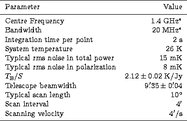 \begin{tabular}
{lr} \hline
\noalign{\smallskip}
Parameter & Value \\ \noalign{\...
 ...canning velocity &4\hbox{$^\prime$}/s\\ \noalign{\smallskip}
\hline\end{tabular}