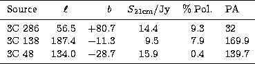 \begin{tabular}
{lrrccl}
\hline\noalign{\smallskip}
Source &$\ell$~~ & $b$~~& $S...
 ... 134.0 &$-$28.7 & 15.9 & 0.4 & 139.7 \\ \noalign{\smallskip}
\hline\end{tabular}