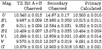 \begin{tabular}
{lrcr} 
\hline\rule{0pt}{2.3ex}
Mag. & TZ~Eri A+B & Secondary & ...
 ... $ 12.960 \pm 0.018 $\space & $ 10.821 \pm 0.021 $\space \\ \hline \end{tabular}