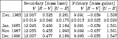 \begin{tabular}
{\vert c\vert rrr\vert rrr\vert} 
\hline \rule{0pt}{2.3ex}
 & \m...
 ... 1996 & 12.007 & 0.477 & 2.189 & 9.695 & $-$0.635 & 1.547 \\ \hline\end{tabular}