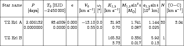 \begin{tabular}
{\vert r\vert r\vert r\vert r\vert r\vert r\vert r\vert r\vert r...
 ...6 & 5.92 & 1 & \\  
 & & & & & & 3.73 & 0.017 & 0.13 & & \\  \hline\end{tabular}