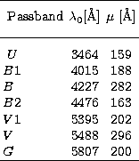 \begin{tabular}
{lcc} 
\hline\rule{0pt}{3.5ex}
Passband & $\lambda_{0}$[\AA] & $...
 ... 202 \\ $V$\space & 5488 & 296 \\ $G$\space & 5807 & 200 \\ \hline \end{tabular}