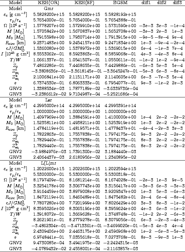 \begin{tabular}
{ccccccc}
\hline
Model & KEH(OR) & KEH(SF) & BGSM & diff1 & diff...
 ...789432e$-$02 & 2.4558001e$-$04 & $-$2.1163857e$-$03 & & & \\ \hline\end{tabular}