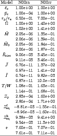 \begin{tabular}
{c c c}
\hline
Model & N00rn & N00rr \\ \hline 
$\bar \varepsilo...
 ...e & 7.60e$-$01 & 7.07e$-$01 \\  & 7.61e$-$01 & 7.11e$-$01 \\ \hline\end{tabular}