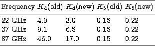\begin{tabular}
{lllll}
\hline\noalign{\smallskip}
${\rm Frequency}$\space &$K_...
... $17.0$\space & $0.15$\space & $0.22$\\ \noalign{\smallskip}
\hline\end{tabular}