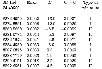 \begin{tabular}
{llcrc}
\hline
 JD Hel. & Error & $E$\space & $\rm O-C$\space & ...
 ... $-$0.0029 & II \\ 8292.6061 & 0.0007 & 4.5 & 0.0005 & II \\ \hline\end{tabular}