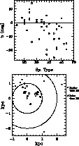\begin{figure}
\includegraphics [width=7.1cm]{ds1558f02a.ps}

 
\includegraphics [width=7.5cm]{ds1558f02b.ps}
\end{figure}