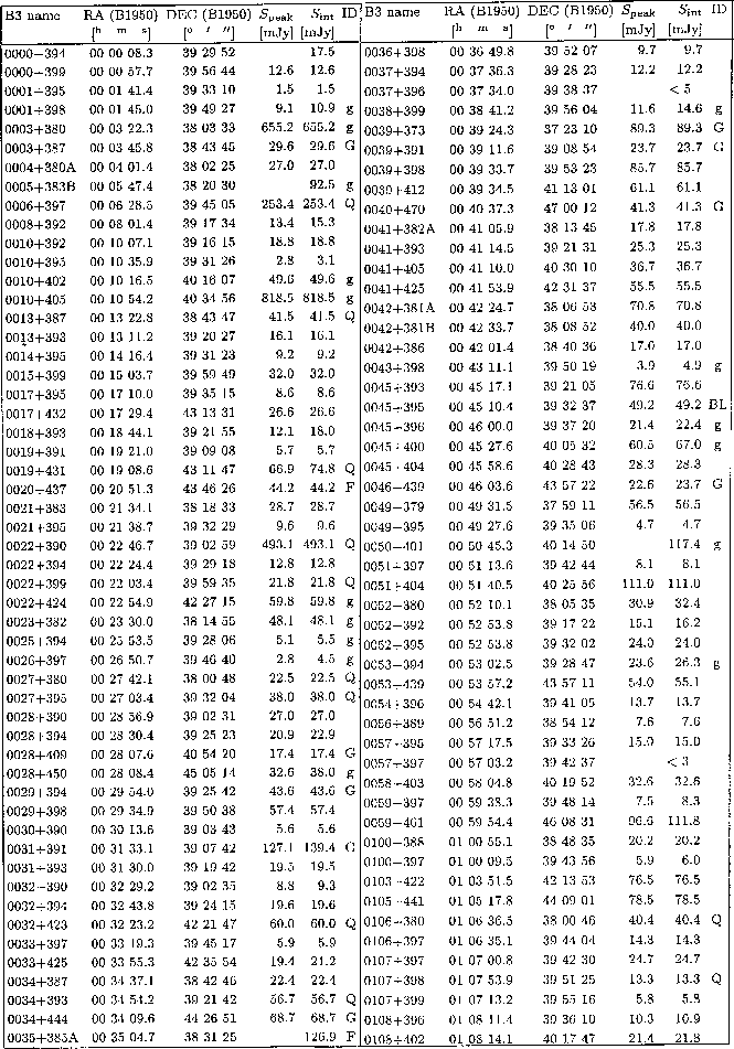 \begin{table}
\includegraphics []{1562ta.eps}
\end{table}
