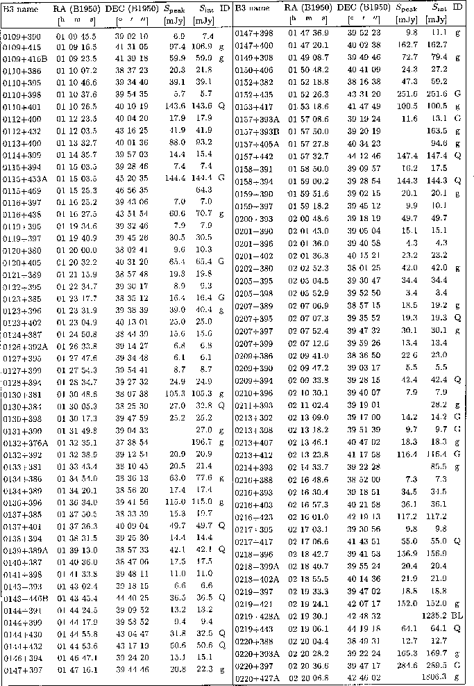 \begin{table}
\includegraphics []{1562tb.eps}
\end{table}