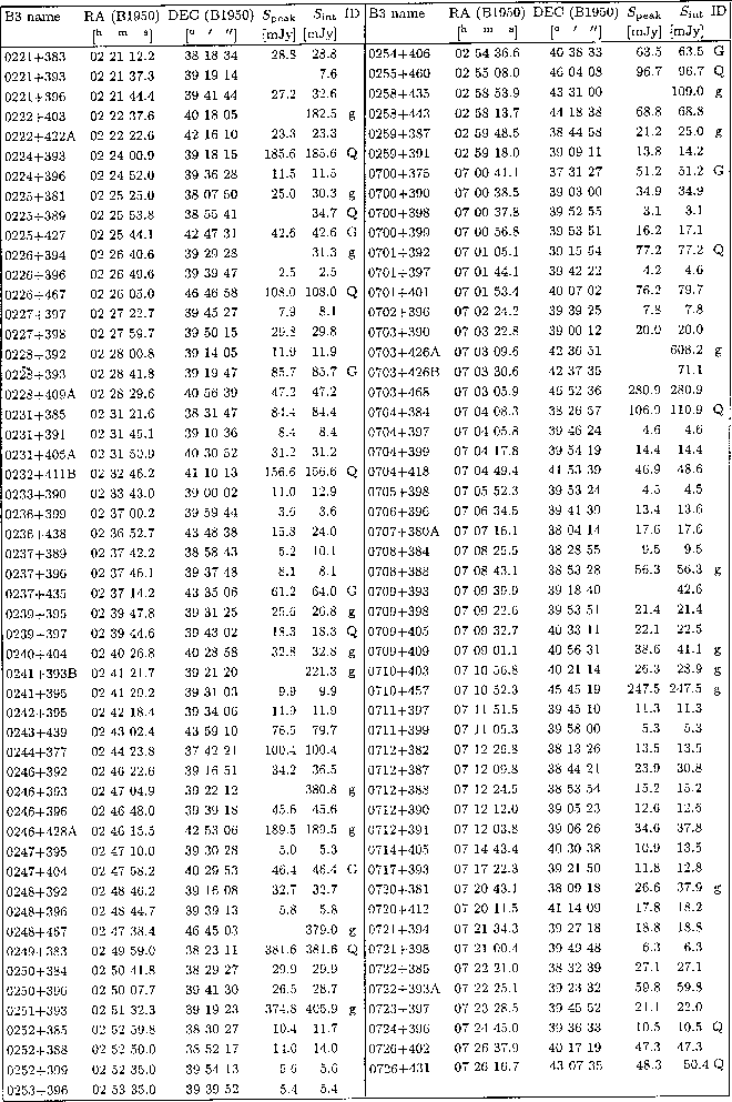 \begin{table}
\includegraphics []{1562tc.eps}
\end{table}