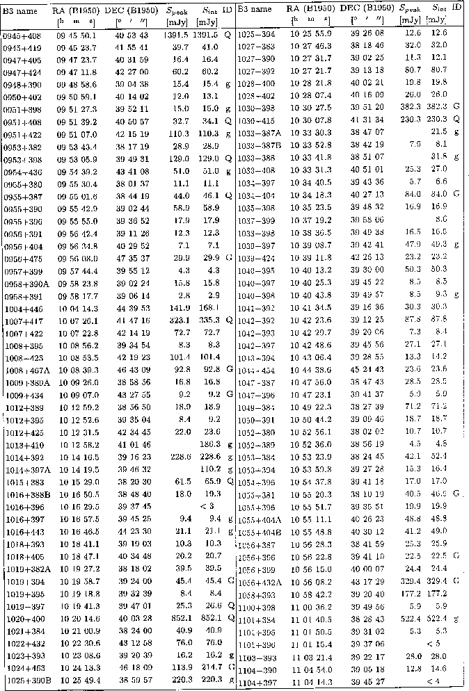 \begin{table}
\includegraphics []{1562tf.eps}
\end{table}