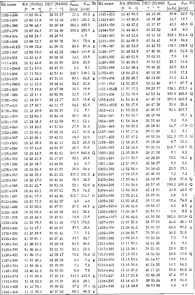 \begin{table}
\includegraphics []{1562tg.eps}
\end{table}