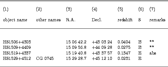 \begin{tabular}
{lllllll}
\hline\hline
& & & & & & \\ (1) & (2) & (3) & (4) & (5...
 ...5 & 15 29 28.7 & +45 12 10 & 0.0231 & E & \\  
& & & & & &\\ \hline\end{tabular}