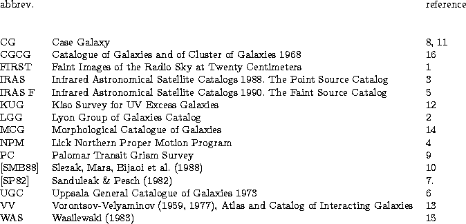 \begin{tabular}
{lll}
abbrev. & & reference\\ & &\\ & &\\ CG & Case Galaxy & 8, ...
 ...log of Interacting 
Galaxies & 13\\ WAS & Wasilewski (1983) & 15\\ \end{tabular}