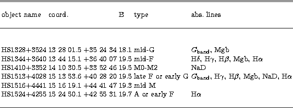 \begin{tabular}
{lllll}
\hline\hline
& & & &\\ object name & coord. & B & type &...
 ... +42 55 31 & 19.7 & A or early F & H${\alpha}$\\  
& & & &\\ \hline\end{tabular}
