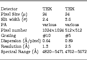 \begin{tabular}
{lll}\hline\hline
 & &\\ Detector & TEK & TEK\\ Pixel Size ($\mu...
 ... \\ Spectral Range (\AA) & 4820$-$5471 & 4762$-$5672\\ & &\\ \hline\end{tabular}