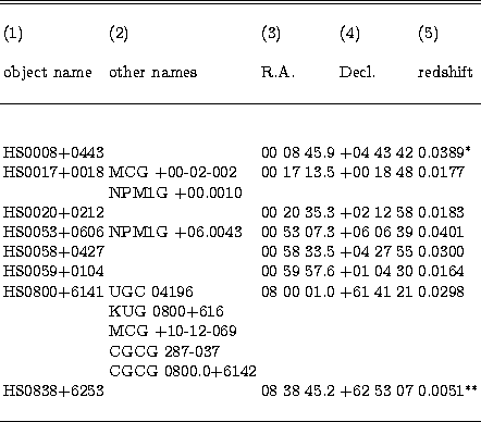 \begin{tabular}
{lllll}
\hline\hline
& & & & \\ (1) & (2) & (3) & (4) & (5)\\ & ...
 ...45.2 & +62 53 07 & 0.0051$^{\ast\ast}$\space \\  
& & & & \\ \hline\end{tabular}