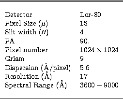\begin{tabular}
{ll}
 & \\ \hline\hline
 &\\ Detector & Lor-80 \\ Pixel Size ($\...
 ...AA) & 17 \\ Spectral Range (\AA) & $3600-9000$\space \\ & \\ \hline\end{tabular}