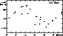 \begin{figure}
\setlength {\unitlength}{0.6mm}
 
\begin{picture}
(120,70)(0,0)

...
 ....10 ){\circle*{1.5}}
\put( 42.7, 58.54 ){\circle*{1.5}}\end{picture}\end{figure}