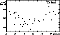 \begin{figure}
\setlength {\unitlength}{0.6mm}
 
\begin{picture}
(120,70)(0,0)

...
 ....45 ){\circle*{1.5}}
\put( 31.6, 16.69 ){\circle*{1.5}}\end{picture}\end{figure}
