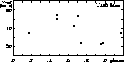 \begin{figure}
\setlength {\unitlength}{0.6mm}
 
\begin{picture}
(120,60)(0,0)

...
 ..., 40 ){\circle{1.5}}
\put( 66.5 , 33.37 ){\circle{1.5}}\end{picture}\end{figure}