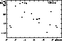 \begin{figure}
\setlength {\unitlength}{0.6mm}
 
\begin{picture}
(120,80)(0,0)

...
 ...01 ){\circle*{1.5}}
\put( 71.5 , 41.07 ){\circle*{1.5}}\end{picture}\end{figure}