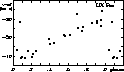 \begin{figure}
\setlength {\unitlength}{0.6mm}
 
\begin{picture}
(120,70)(0,0)

...
 ...67 ){\circle*{1.5}}
\put( 75.8 , 41.80 ){\circle*{1.5}}\end{picture}\end{figure}
