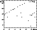 \begin{figure}
\setlength {\unitlength}{0.6mm}
 
\begin{picture}
(120,100)(0,0)
...
 ...22 ){\circle*{1.5}}
\put( 105.6, 51.22 ){\circle*{1.5}}\end{picture}\end{figure}