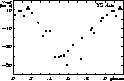 \begin{figure}
\setlength {\unitlength}{0.6mm}
 
\begin{picture}
(120,80)(0,0)

...
 ...7 ){\circle*{1.5}}
\put( 117.9 , 71.47 ){\circle*{1.5}}\end{picture}\end{figure}