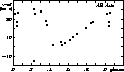 \begin{figure}
\setlength {\unitlength}{0.6mm}
 
\begin{picture}
(120,70)(0,0)

...
 ....59 ){\circle*{1.5}}
\put( 79.1, 40.30 ){\circle*{1.5}}\end{picture}\end{figure}